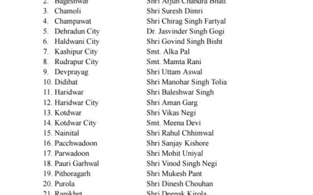 कांग्रेस अध्यक्ष ने उत्तराखंड में जिला कांग्रेस अध्यक्षों और सचिवों की नियुक्ति की स्वीकृति दी