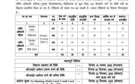 उत्तराखंड में 103 नर्सिंग अधिकारी पदों के लिए आवेदन पत्र आमंत्रित, जानें अंतिम तारीख