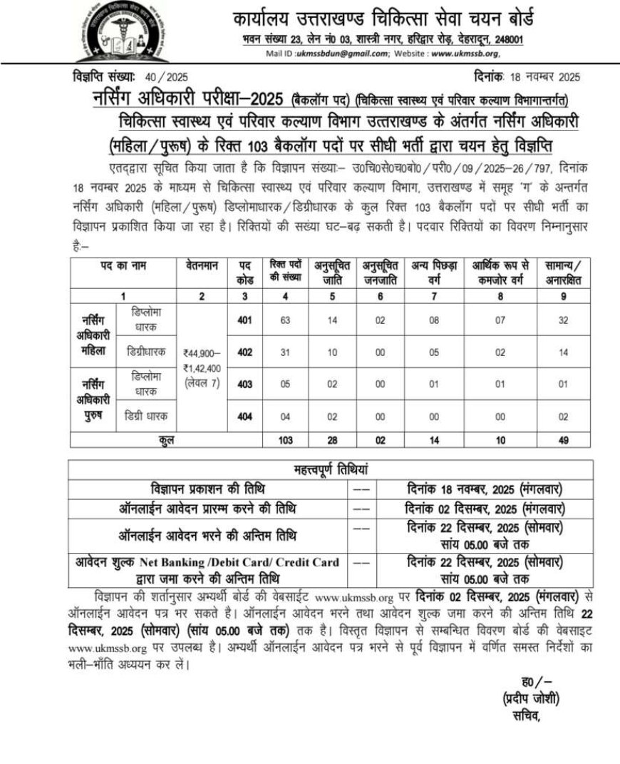 उत्तराखंड में 103 नर्सिंग अधिकारी पदों के लिए आवेदन पत्र आमंत्रित, जानें अंतिम तारीख