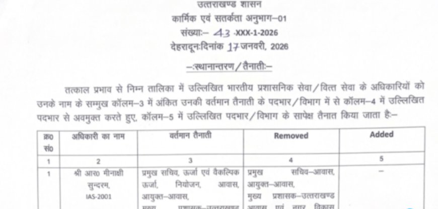 आईएएस और पीसीएस के विभिन्न विभागों और तैनाती स्थलों में परिवर्तन