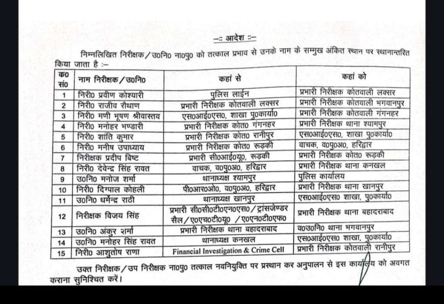 उत्तराखंड: हरिद्वार पुलिस विभाग में निरीक्षकों और उप निरीक्षकों के Historic Transfers