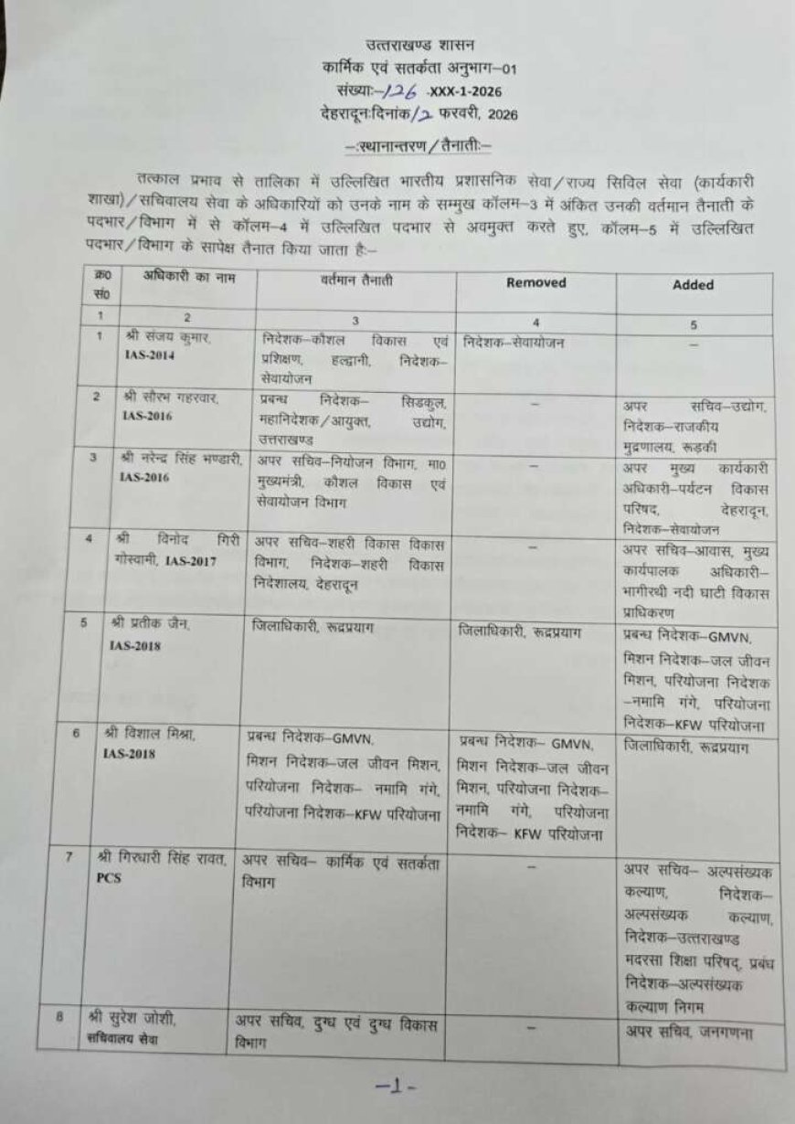 देहरादून: शासन ने किए आईएएस और पीसीएस अधिकारियों के बड़े स्थानांतरण