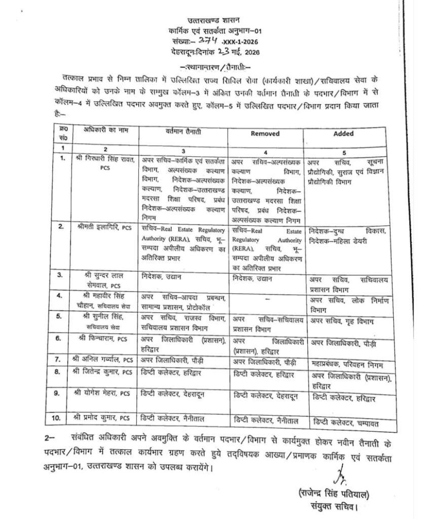 आईएएस और पीसीएस अधिकारियों के बंपर तबादले: देहरादून की बड़ी खबर