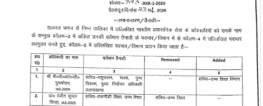 आईएएस आनन्द को गढ़वाल कमिश्नरी और आशीष बने डीएम दून, शासन में बड़ा फेरबदल