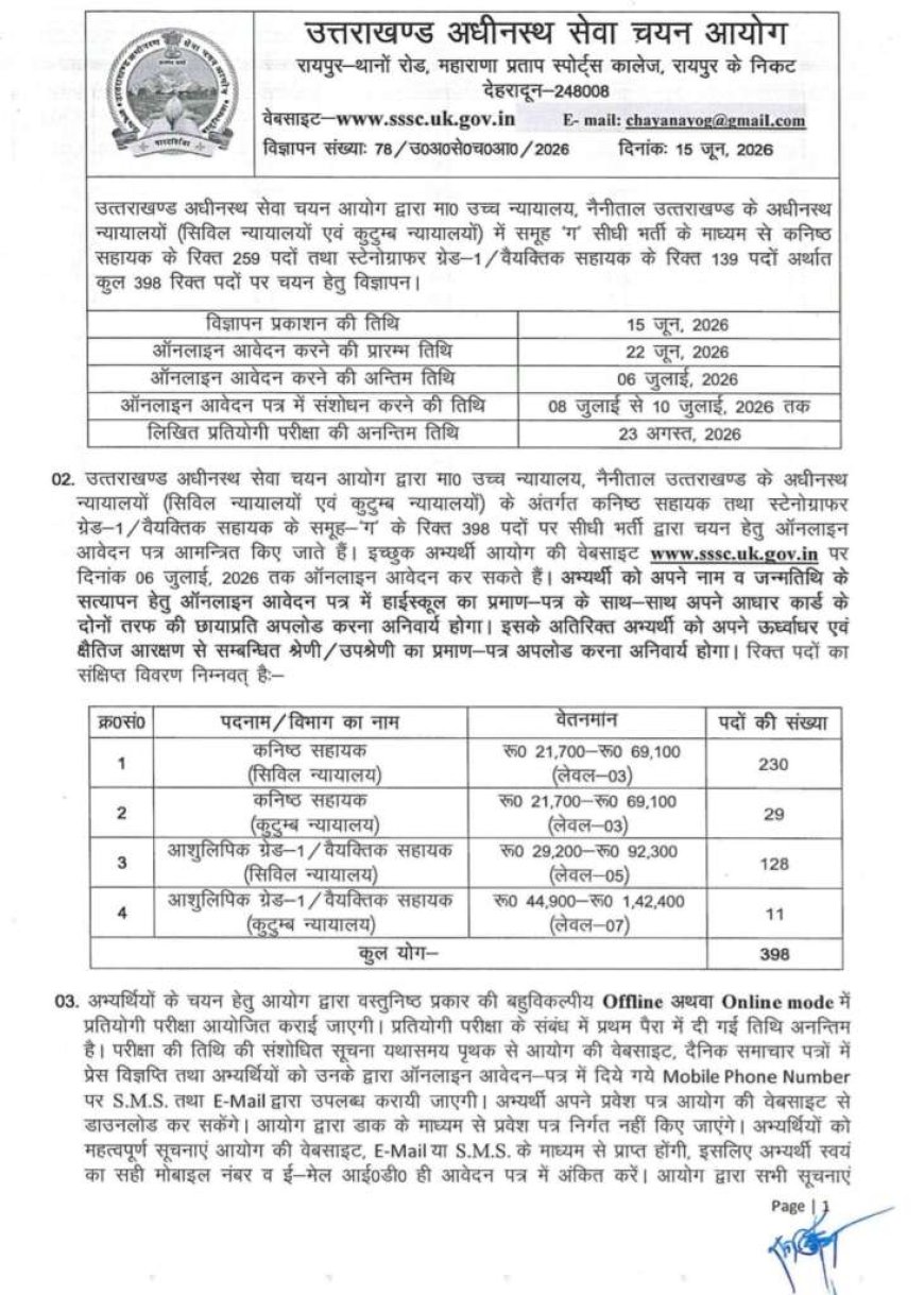 उत्तराखंड में 398 पदों पर भर्ती: आवेदन 22 जून से शुरू, जानिए सभी विवरण