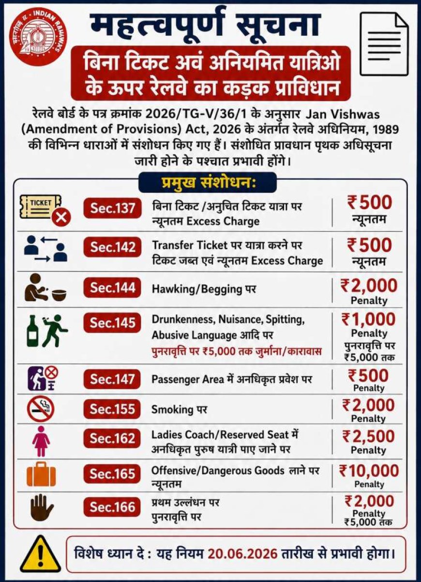भारतीय रेलवे में आज से लागू हुए नए नियम, महिला कोच में यात्रा करने पर मिलेगी सख्त दंड।