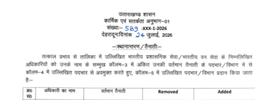 उत्तराखंड शासन में बड़ा प्रशासनिक फेरबदल: नई नियुक्तियाँ और बदलाव