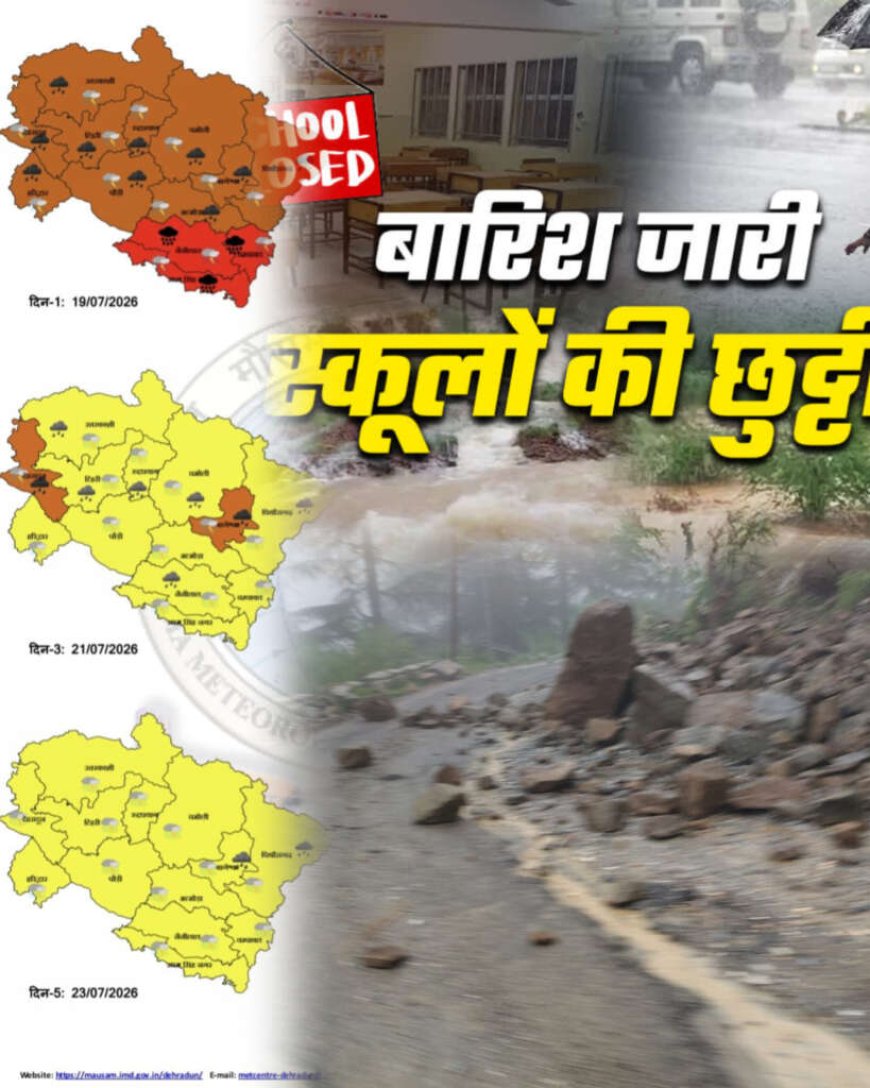 उत्तराखंड में मौसम का ओरेंज अलर्ट: चम्पावत और नैनीताल में भारी बारिश की चेतावनी